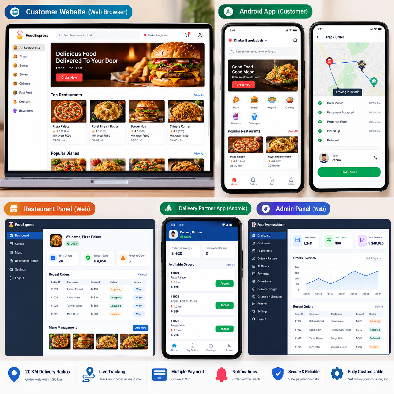Food delivery app preview